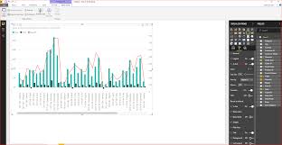 Dual Axis Chart In Microsoft Power Bi Step By Step