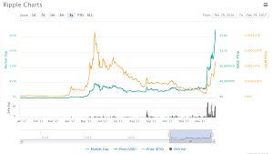 Find out today's xrp price in usd. Ripple Coin Price Projections Xrp Profit Calculator Proint Mednarodni Transport