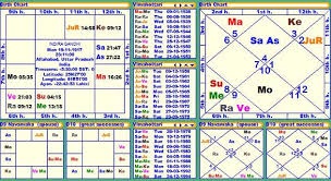 Vedic Astrology Birth Online Charts Collection