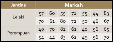 Klik butang kira bmi dan dapatkan bacaan serta tahap bmi anda. Https Cikguamirul Files Wordpress Com 2014 04 Nota Kursus Asas Spss 28 29 April 2014 Plpp Pdf