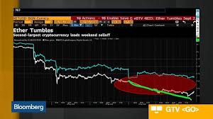 This astronomical return is after taking into account the recent correction of 28 however on the flip side, there are several reasons it could come crashing down, so let's take a look at some of them. Crypto S 80 Plunge Is Now Worse Than Stocks Dot Com Crash Bloomberg