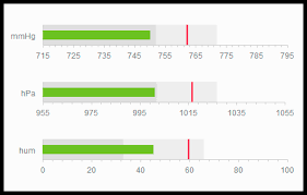 Charts Control Kendo Ui With Support For Jquery