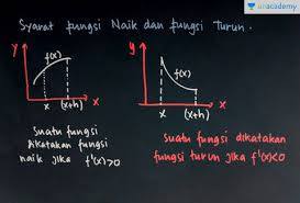 Soal dan pembahasan fungsi naik fungsi turun dan stasioner. Ujian Tulis Berbasis Komputer Fungsi Naik Fungsi Turun Dan Nilai Stasioner Offered By Unacademy