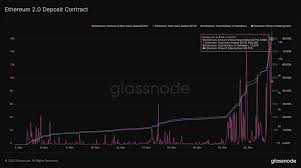 Explaining his ethereum price prediction, he said Glassnode On Twitter Ethereum 2 0 Deposit Contract Stats Total Value Staked 423 200 Eth Validators 12 575 Phase 0 Staking Goal 80 7 Still 12 Hours Left To Reach The Goal Of