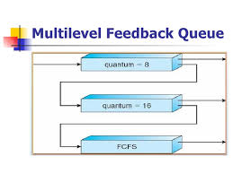 Scheduling Algorithms