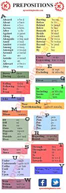 Lista De 84 Preposiciones Ingles Espanol Con Pronunciacion Aprender Ingles Pronunciacion Ingles Gramatica Del Ingles