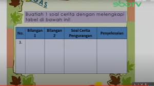 Soal soal cerita untuk kelas 2 sd, operasi penjumlahan, pengurangan dan perkalian, cara mengerjakan dan kunci jawaban. Soal Dan Jawaban Sbo Tv Sd Kelas 1 Jumat 5 Februari 2021 Buat Soal Cerita Dengan Melengkapi Tabel Surya