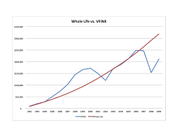 Blended Whole Life Insurance Versus The Stock Market