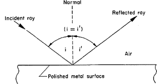 Reflection of light with examples. Reading On Reflection