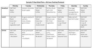 Obesity Code Meal Plan Printable Pdf In 2019 Meal