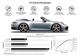 A good way to avoid being embarrassed on youtube. 911 Carrera 4s Cabriolet The New Porsche 911 Cabriolet
