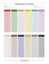 The Multiplication Facts Tables In Montessori Colors 1 To 12 Math Worksheet From The Multiplication Worksheets Pa Math Facts Addition Math Worksheet Fact Table