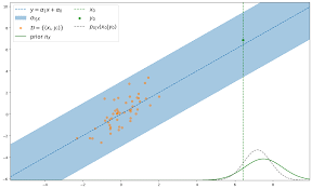 Generative vs. Discriminative modeling under the lens of uncertainty  quantification
