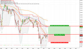Csgkf Stock Price And Chart Otc Csgkf Tradingview