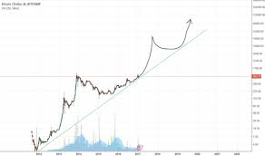 Convert 1 bitcoin to us dollar. Btc Longtime Log Chart 12 25k In 2017 For Bitstamp Btcusd By Mikenz Tradingview