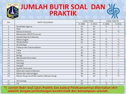 Soal ujian sekolah sejarah wajib kelas 12. Informasi Ujian Nasional Dan Ujian Sekolah Sma Tahun Ppt Download