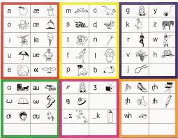 50 Clean American English Phonetic Alphabet