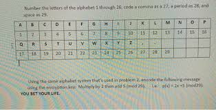 If you're trying to find someone's phone number, you might have a hard time if you don't know where to look. Solved Number The Letters Of The Alphabet 1 Through 26 Code Chegg Com