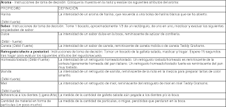 We would like to show you a description here but the site won't allow us. Es2761849t3 Stabilized Whole Wheat Flour Production Method Google Patents