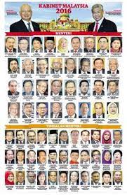 Tujuan penubuhan krs dan tkrs. Senarai Ahli Kabinet Malaysia 2016