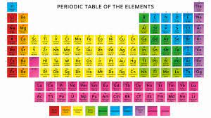 This Is A Periodic Table With Atomic Mass Element Name Element Symbol And Atomic Number With Color Coded Periodic Table Periodic Table Of The Elements Atom
