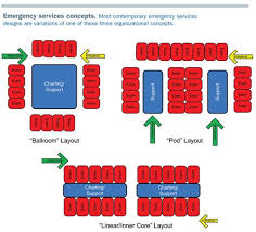 Emergency Services Concept Diagram Designing For Hospitals For Emergencies Health Facilities Management Emergency Healthcare Design Concept Diagram