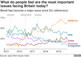 general election 2019 what is an opinion poll bbc news