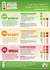 Decode Your Diet With The Aid Of Traffic Lights Diet Chart Healthy Eating For Kids Kids Nutrition