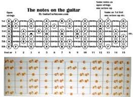 Guitar Notes Chart Learn To Play The Notes On Guitar