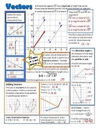 Vectors Vizual Notes And Presentation Doodle Notes Precalculus Adding And Subtracting