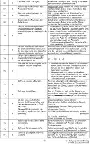 Gib falls möglich die ionenschreibweise an: G Rundw Issen Chem Ie Pdf Free Download