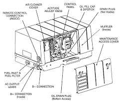 We did not find results for: Https Cdn Ltvdns Com Leisurevans Com Owners 3rdparty Cummins Onan Rv Generator Handbook Pdf