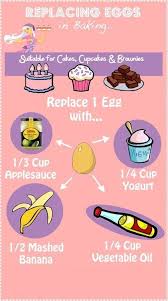 Cooking Tip Egg Substitutions In Baking Because Someone Always Seems To Use The Last Three Eggs When I Need To Bake Food Allergies Recipes Egg Free Recipes
