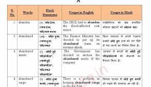Google's free service instantly translates words, phrases, and web pages between english and over 100 other languages. 10000 Vocabulary With Hindi Meaning Free Pdf Download Govtjobnotes