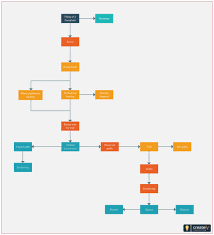 Legalcharts Hashtag On Twitter