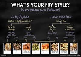Stream tracks and playlists from frystyle on your desktop or mobile device. Mti Quiz What S Your Fry Style