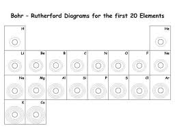 Blank Bohr Model Worksheet Blank Fill In For First 20 Elements Bohr Model Chemistry Worksheets Teaching Chemistry
