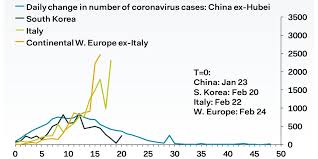 Die zuspitzung der coronakrise bringt österreich einen zweiten lockdown. Analysis Coronavirus Country Stats Show Government Lockdowns Work Business Insider