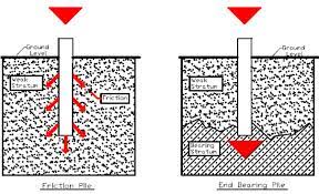 Check spelling or type a new query. Asas Cerucuk Asas Jenis Ini Kursus Mata Ccd Cidb Facebook