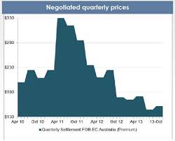 coking coal price forecast looks to firm up in q4 2013