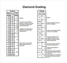 gia diamond grading chart jewelry navigator throughout