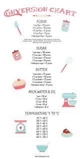 measuring and conversion baking conversion chart baking conversions baking measurements