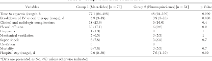 Pdf Fluoroquinolones Vs Macrolides In The Treatment Of Legionnaires Disease Semantic Scholar