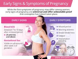 Pregnancy is unique for every person, and the signs and symptoms can vary wildly. Early Signs Symptoms Of Pregnancy Shecares