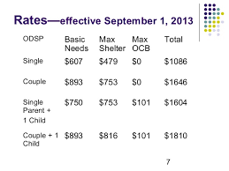 Ontario Disability Support Program Odsp Know Your Benefits