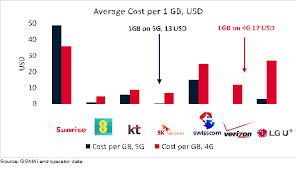 We did not find results for: Intelligence Brief How Much Will We Pay For 5g Mobile World Live