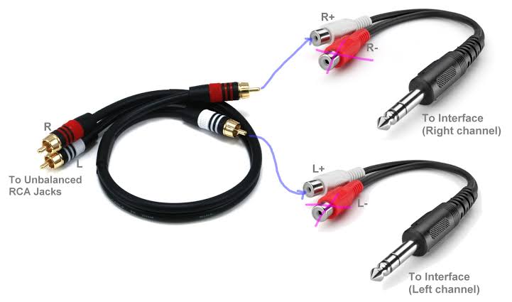 Connecting Interface and Wires