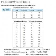 Vdo Pressure Sender 0 10 Bar 1 8 27 Nptf