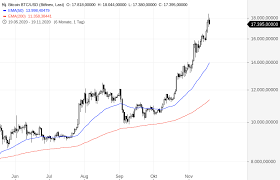 'ne story über diese tatsache, 9 genau ein einsteigender investor viel geld verdienen kann nicht sein. Bitcoin Bald 60 Rendite Pro Monat Godmodetrader