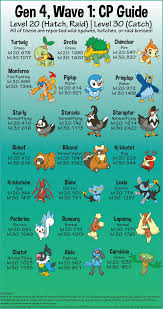Shinx Evolution Chart Pokemon Go Www Bedowntowndaytona Com